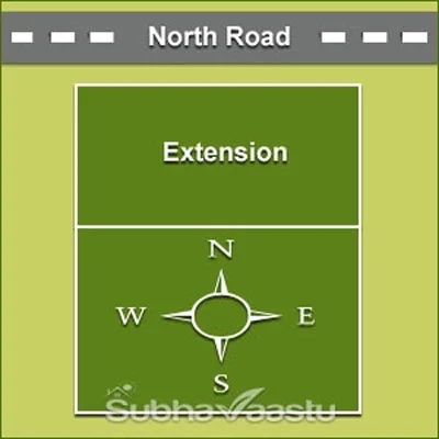 North direction Extension