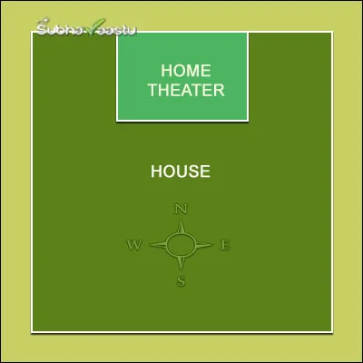 North direction home theater room placement guide