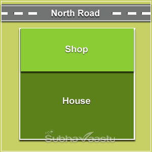 North direction represents Green color