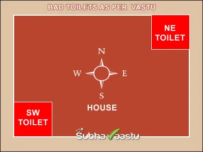 bad toilets as per Vastu