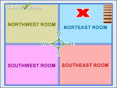 Northeast Staircase and Vastu effects
