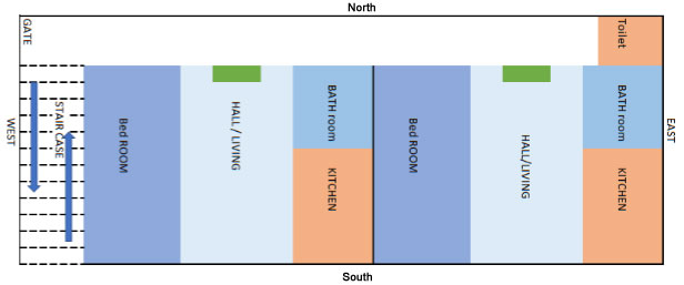 Problems with Northeast Toilet