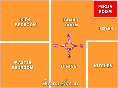 Northeast Vastu Pooja Room