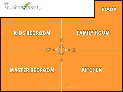Northeast Pooja Room Vastu