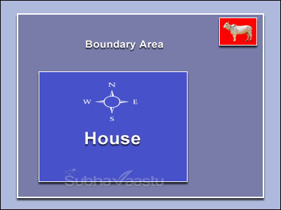 Vastu for Cattle shed