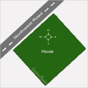 Northwest direction properties vastu