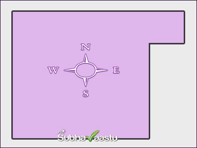 Vastu wise own field development