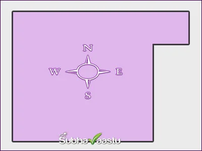 Vastu wise own field development