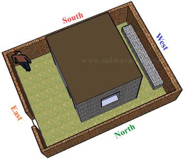 Vastu own field development