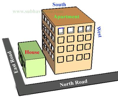 Vastu Own filed