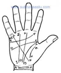 Hand Reading
