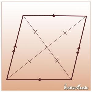 Parallelogram site