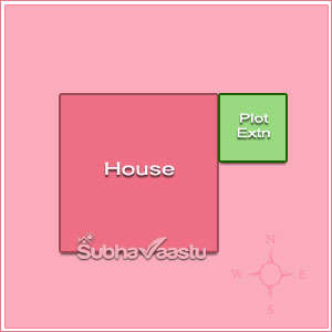 plot vastu malayalam