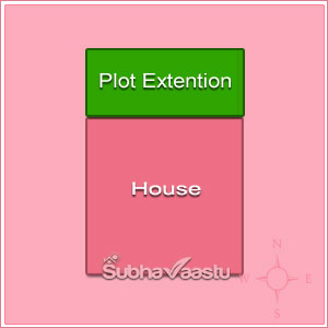 plot Vastu roads