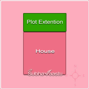 plot Vastu roads