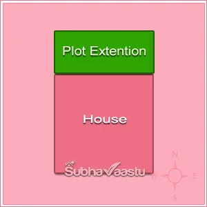 plot Vastu roads