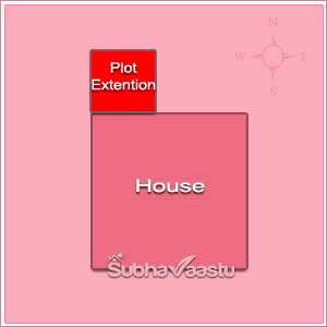 plot Vastu calculator