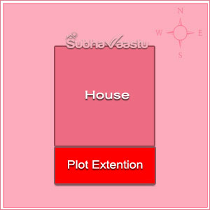 plot vastu