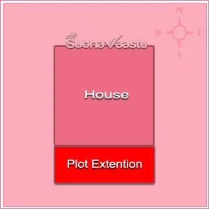 plot vastu
