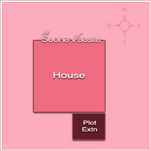 Plots and vastu