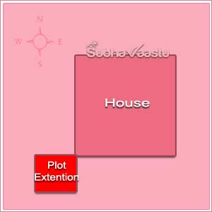 plots selection as per Vastu