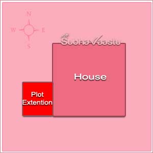 Vastu for Plots