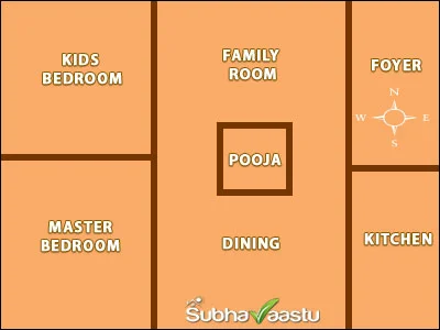 Pooja Room in Brahmasthan