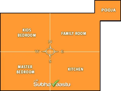 exact Northeast extended pooja room