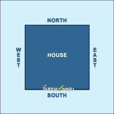 Principal Directions