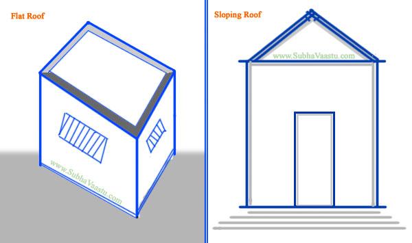 Sloping roof and flat roof