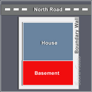 Vastu Tips for South Direction basement