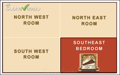 Southeast master bedroom results