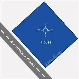 South West Direction House Vastu