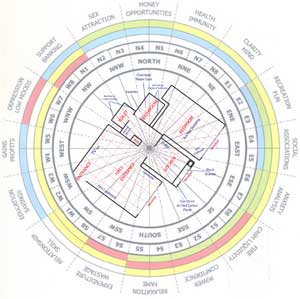 southwest entrance door vastu