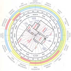 southwest entrance door vastu