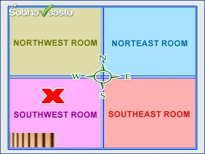 Southwest Staircase Vastu