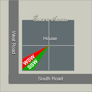 south west corner vastu in telugu