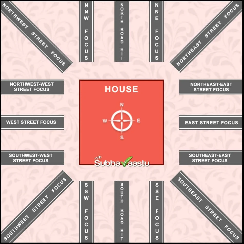 East road thrust vastu