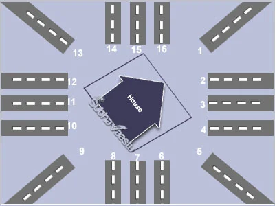 Skewed property street focuses