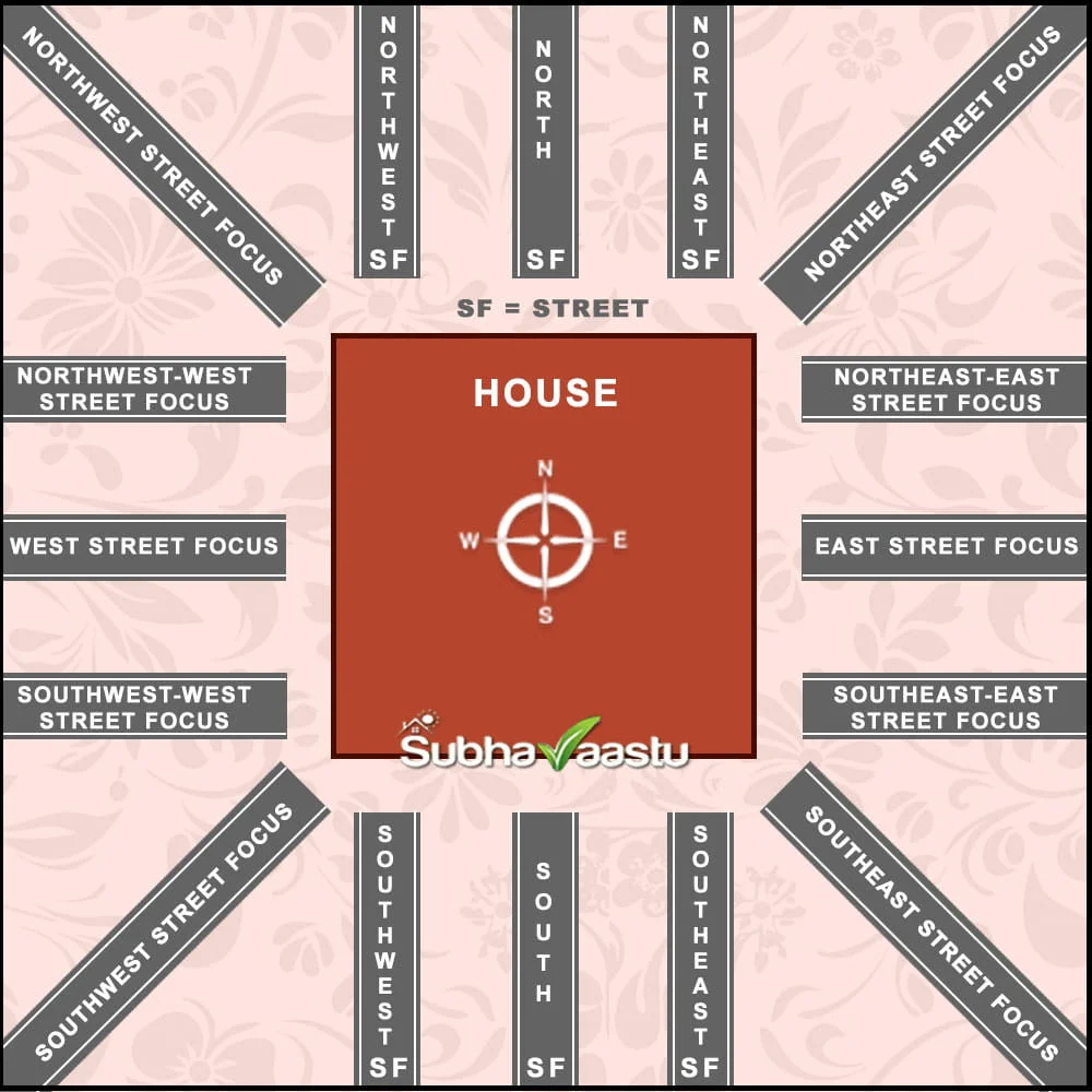 Street facing house vastu in Bengaluru Karnataka