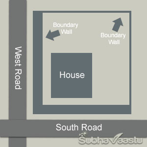 vastu for south west facing house