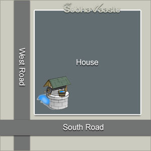 vastu effects of south west facing house