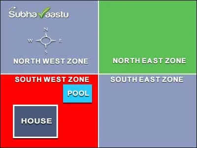 Is Northeast Swimming Pool good