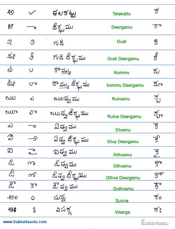 Telugu Gunithamulu