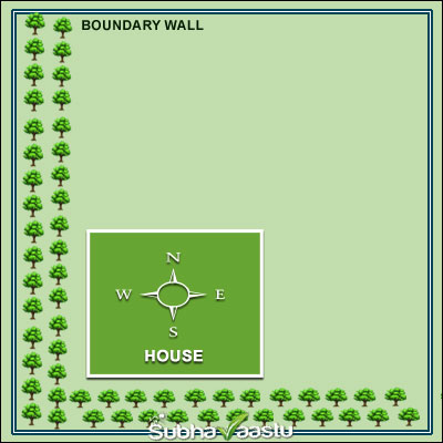 Zigzag tree plantation in South and West directions of a home as per Vastu, enhancing prosperity, protection, and stability