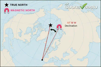 True North and Magnetic North