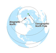 True North and Magnetic North
