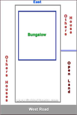 American Vastu Homes