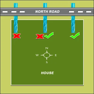 Used water flow for North facing house