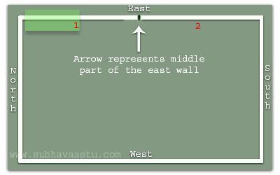 Right Doors according to Vastu